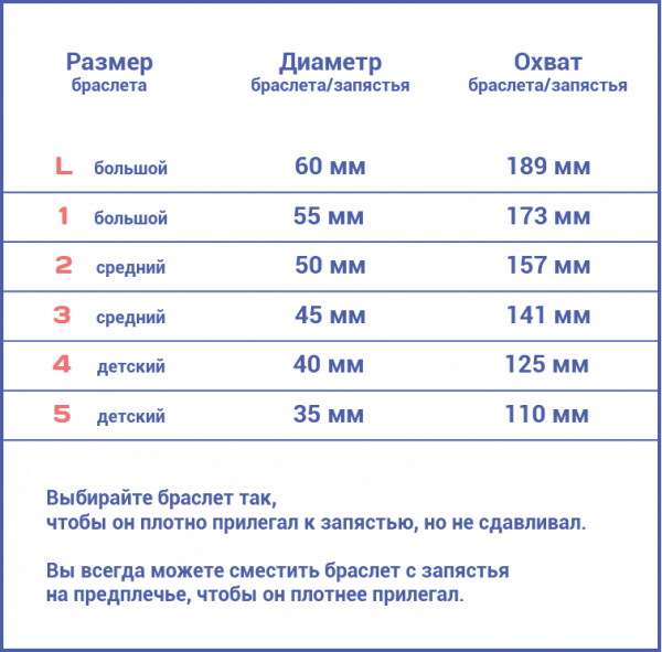 Браслет для контроля температуры тела "Термоконтроль" Check Band фото