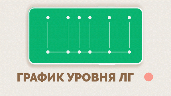 Набор тестов на овуляцию "SMART ТЕСТ" (5 штук) фото